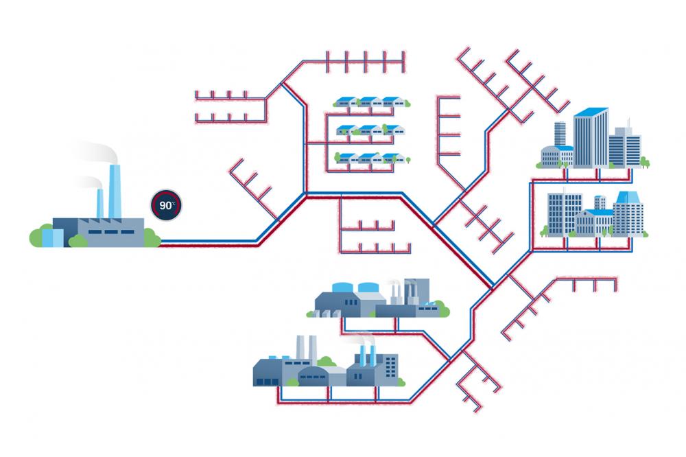 Smarte Temperaturzonen f&uuml;r zukunftsf&auml;hige W&auml;rmenetze